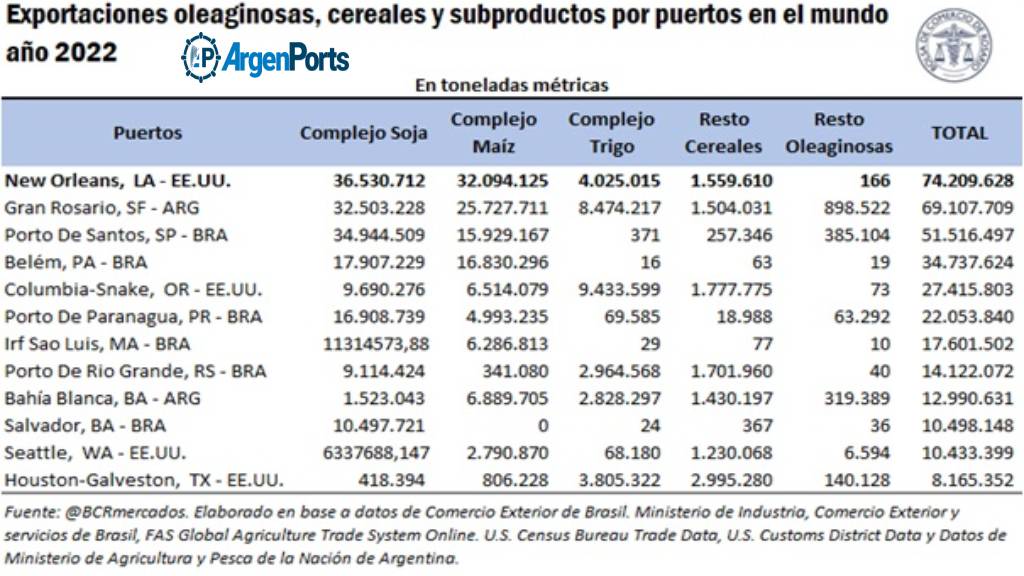 grafico puertos